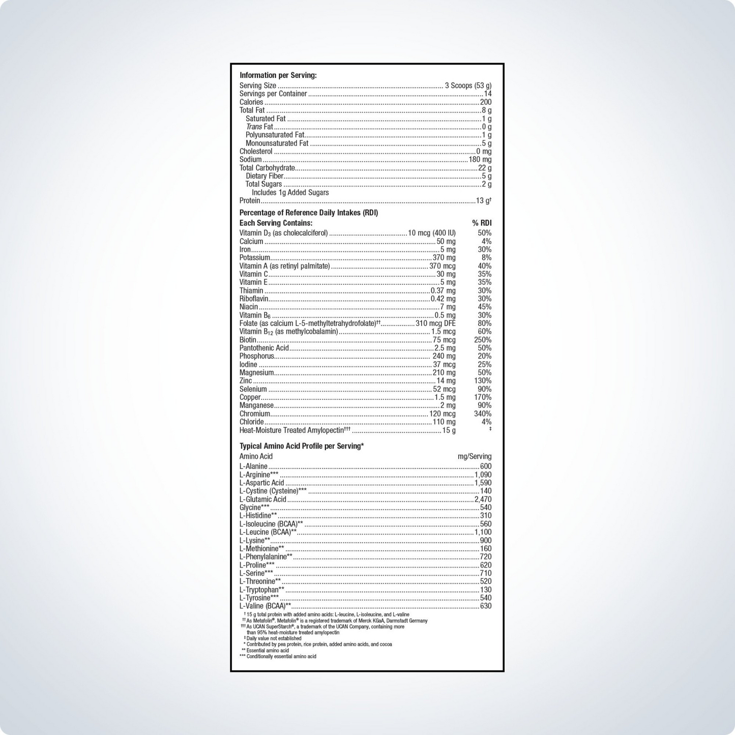 Glucose Control Pro