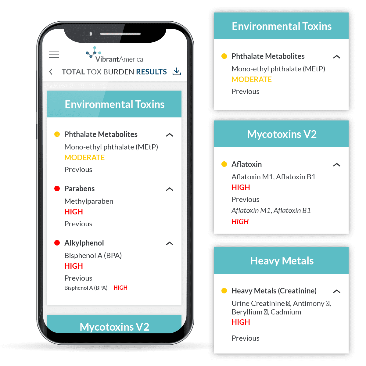 Total Tox- burden