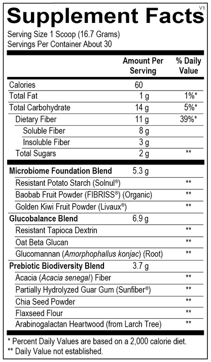 Daily Fiber