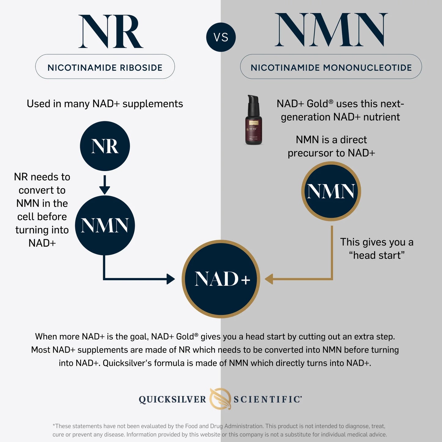 NAD Gold