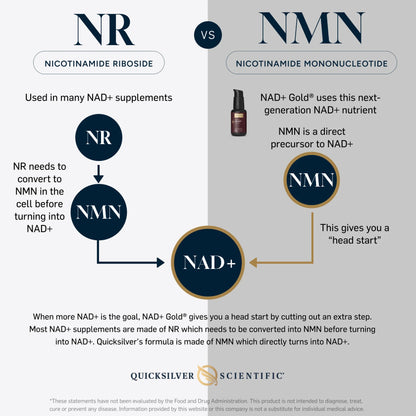 NAD Gold