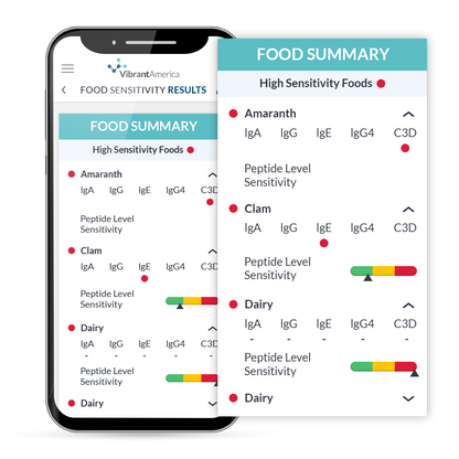 Food Sensitivity Complete DBS (209 Foods + Additives)